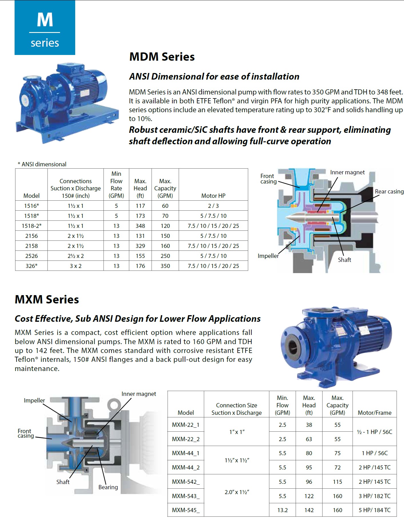 Components | Quality Components and Partners | Trojan Environmental